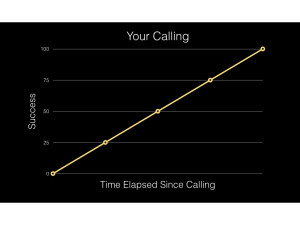 We hope living out our calling looks like this graph.