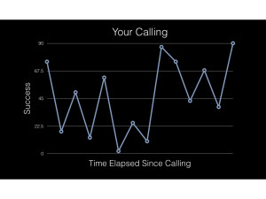 In reality, living out our calling looks more like this graph.